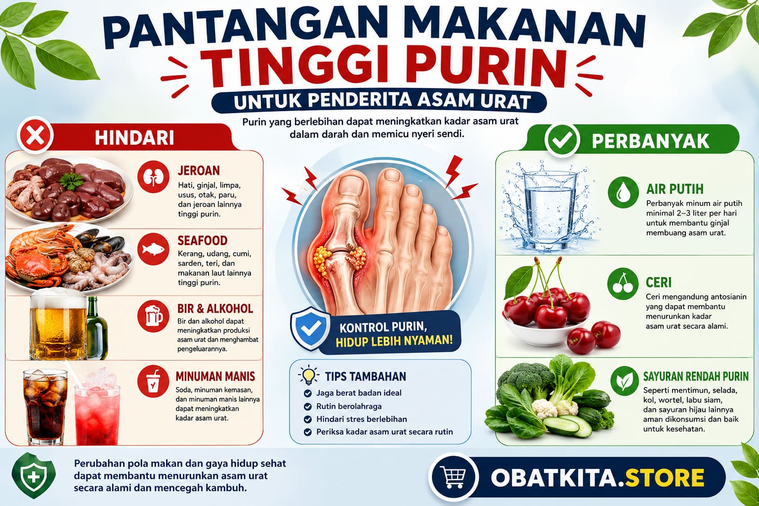Infografis pantangan makanan tinggi purin untuk penderita asam urat: hindari jeroan, seafood, bir, dan minuman manis. Perbanyak air putih, ceri, dan sayuran rendah purin sebagai cara menurunkan asam urat secara alami.